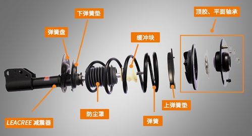 邀请函 2020上海国际汽车零配件、维修检测诊断设备及服务用品展览会——解锁汽车零配件行业新机遇